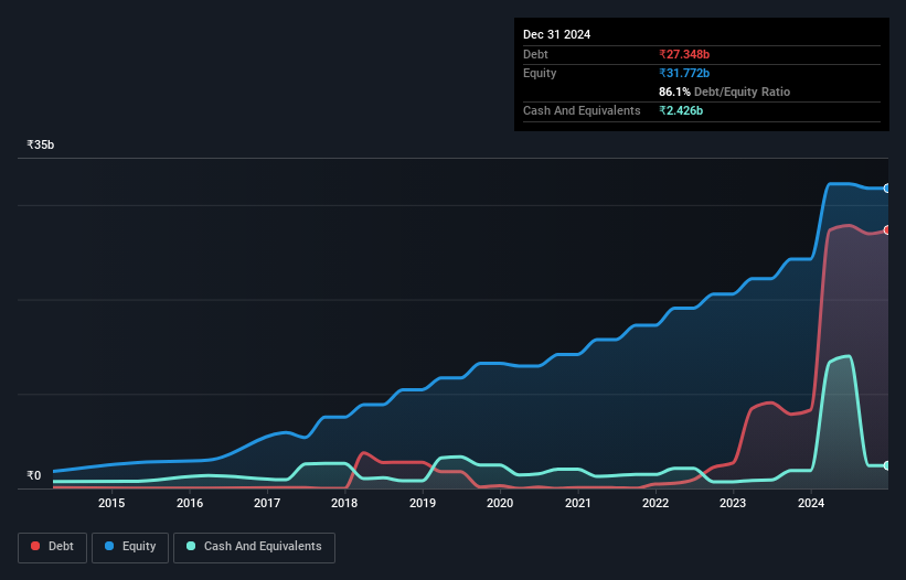 debt-equity-history-analysis