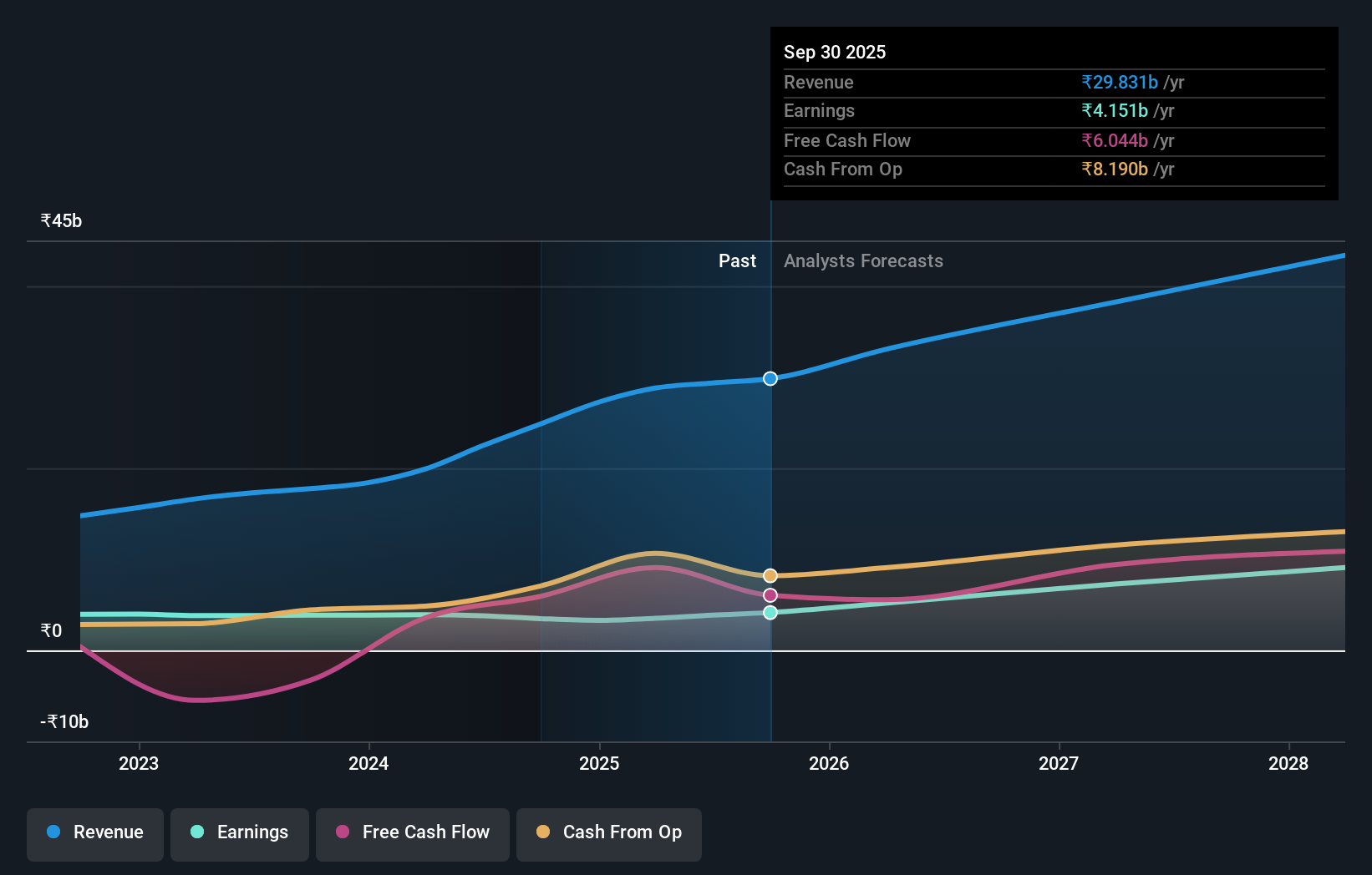 earnings-and-revenue-growth