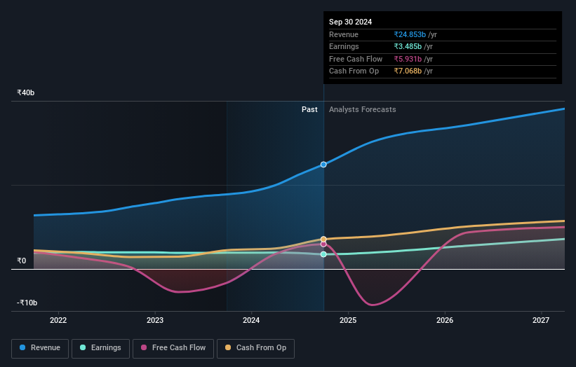 earnings-and-revenue-growth