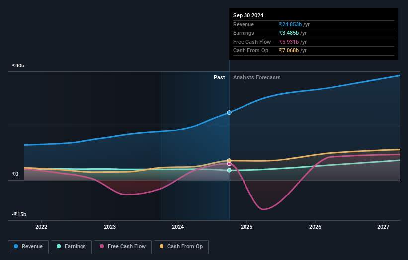 earnings-and-revenue-growth