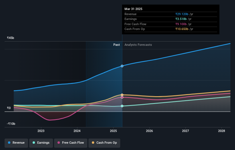 earnings-and-revenue-growth
