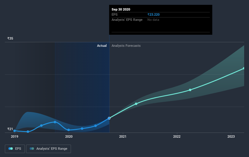 earnings-per-share-growth