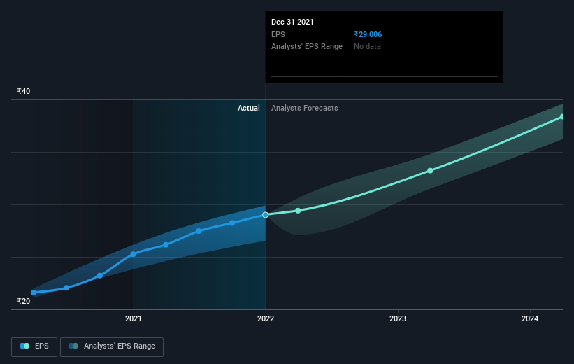 earnings-per-share-growth