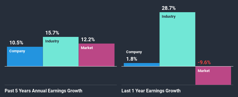 past-earnings-growth