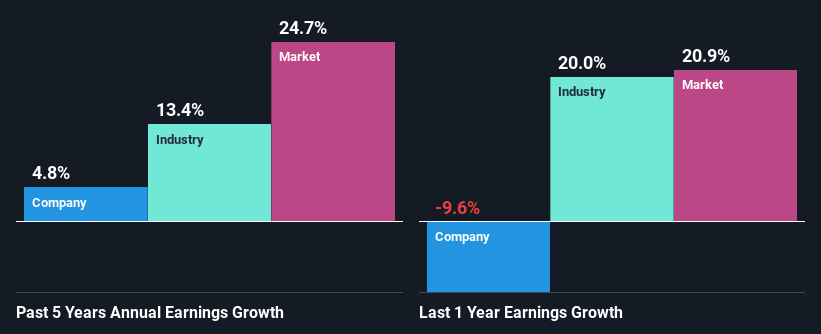 past-earnings-growth