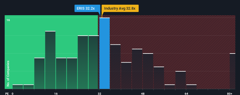 pe-multiple-vs-industry