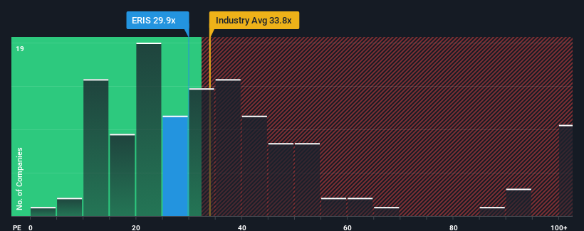 pe-multiple-vs-industry