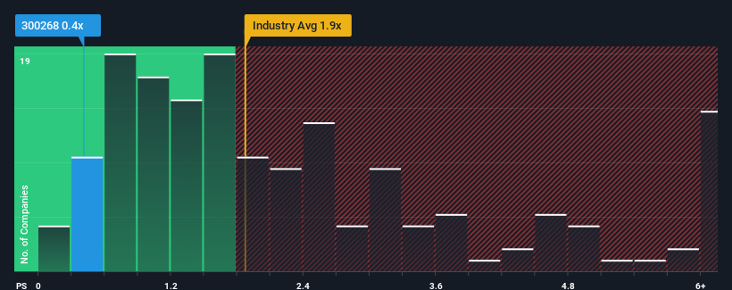 ps-multiple-vs-industry