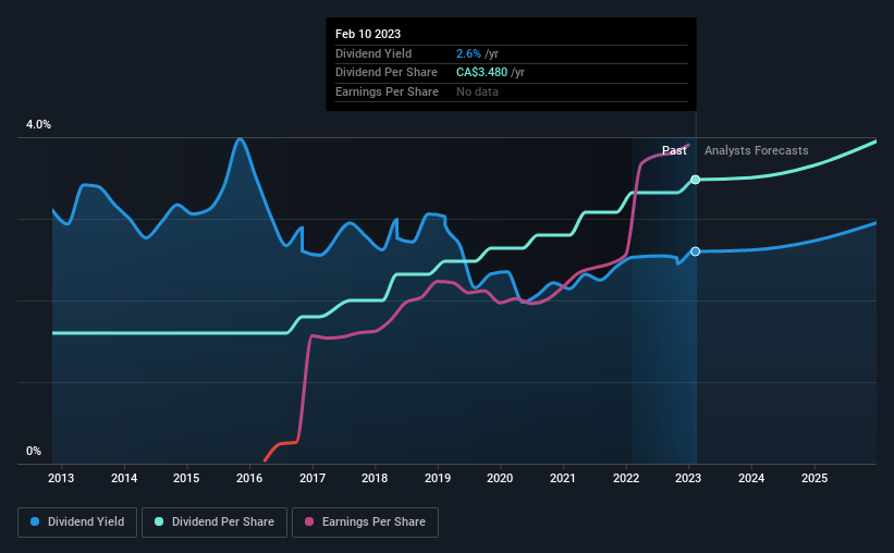 historic-dividend