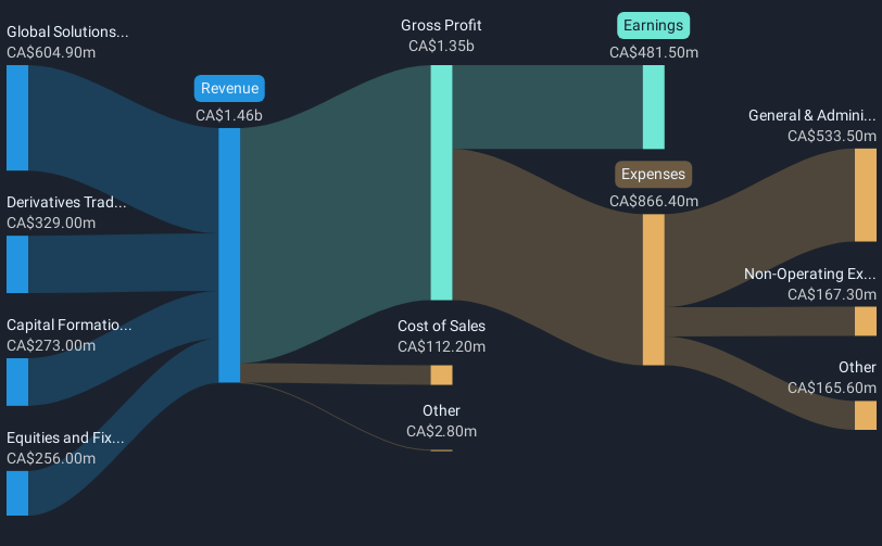 revenue-and-expenses-breakdown