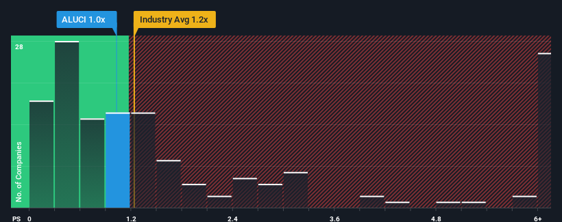 ps-multiple-vs-industry