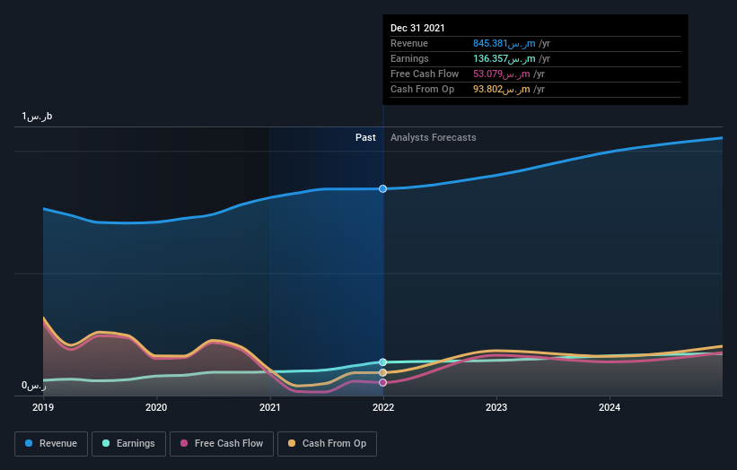 earnings-and-revenue-growth