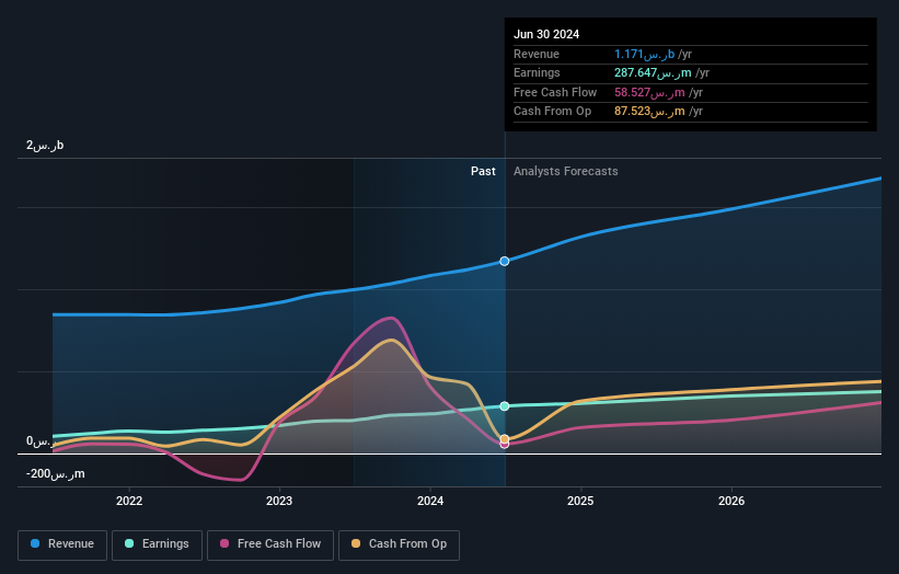 earnings-and-revenue-growth