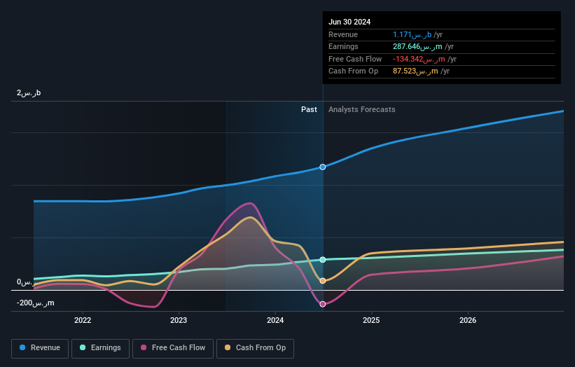 earnings-and-revenue-growth