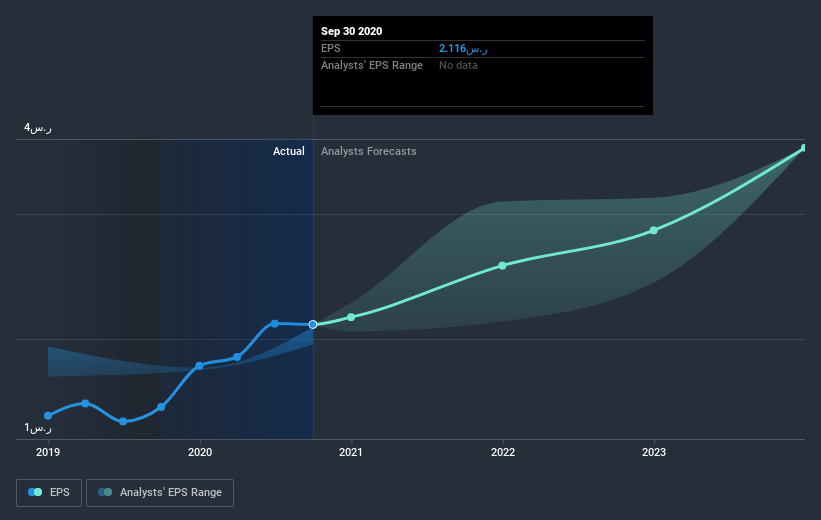 earnings-per-share-growth