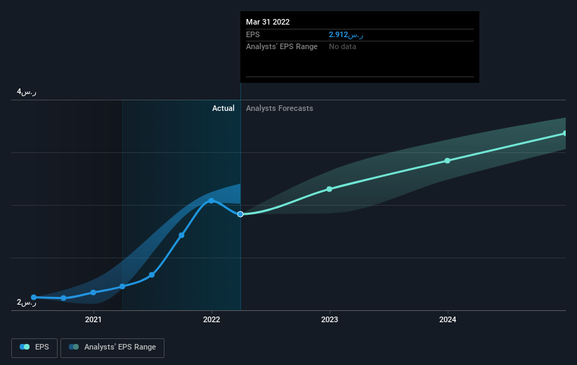 earnings-per-share-growth