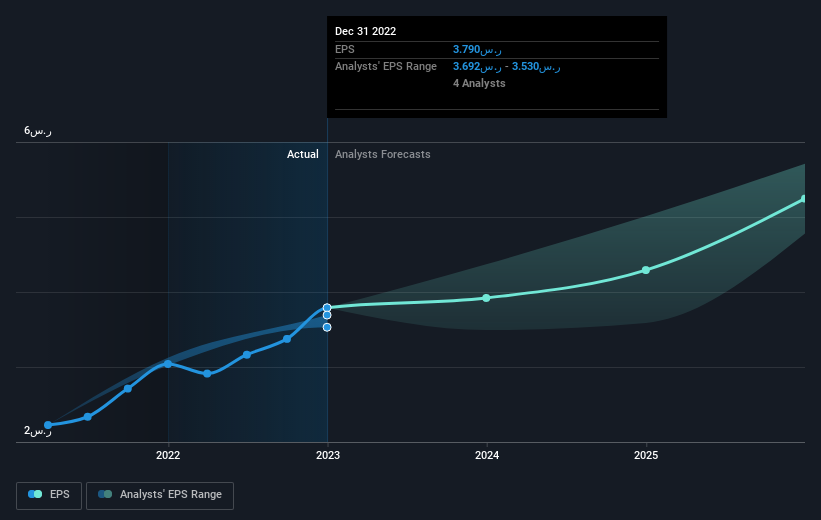 earnings-per-share-growth