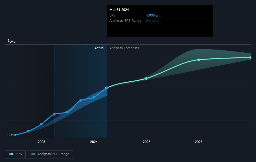 earnings-per-share-growth