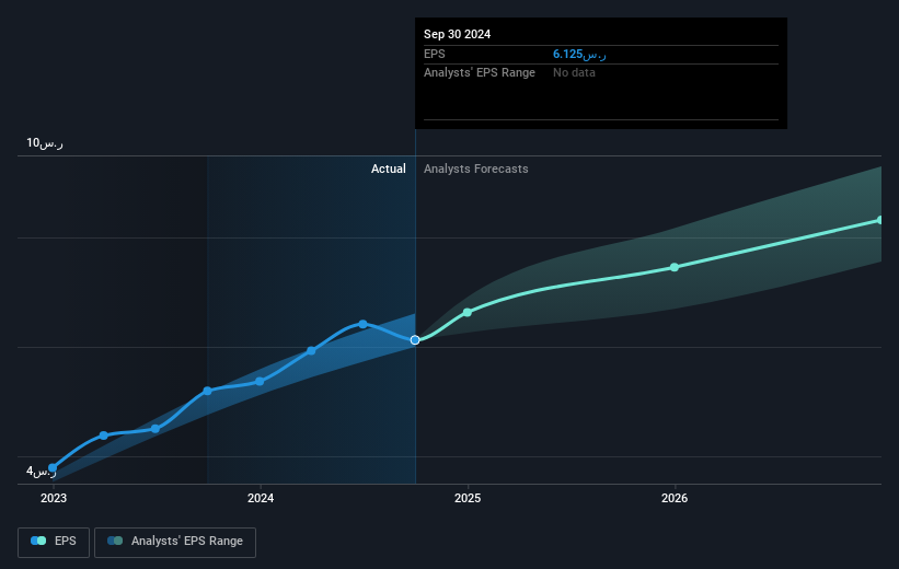 earnings-per-share-growth