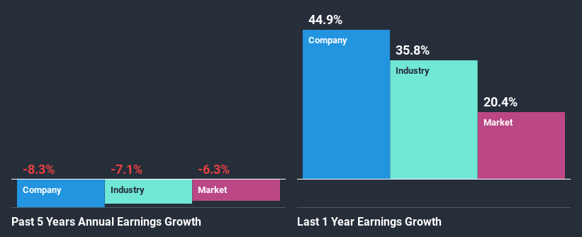 past-earnings-growth