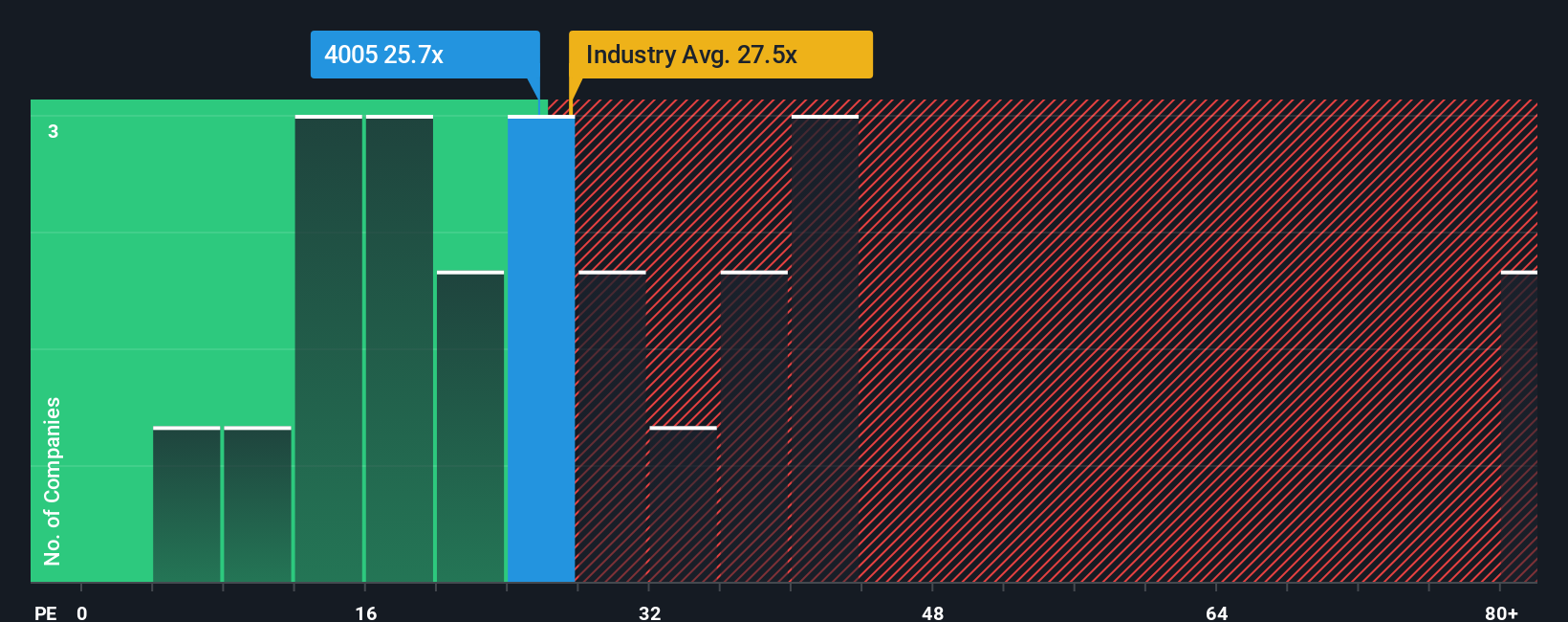 pe-multiple-vs-industry