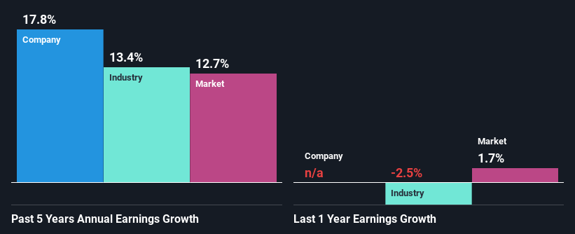 past-earnings-growth