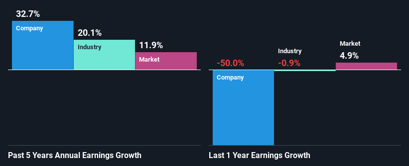 past-earnings-growth