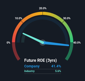 roe