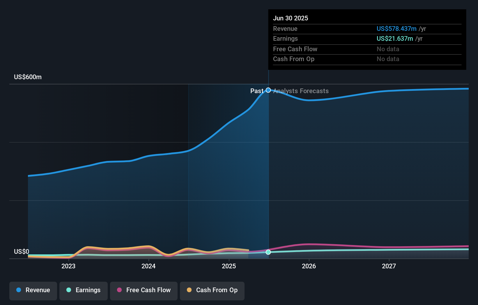 earnings-and-revenue-growth