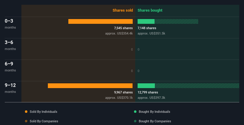 insider-trading-volume