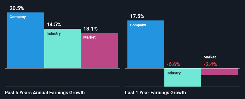 past-earnings-growth