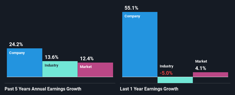 past-earnings-growth