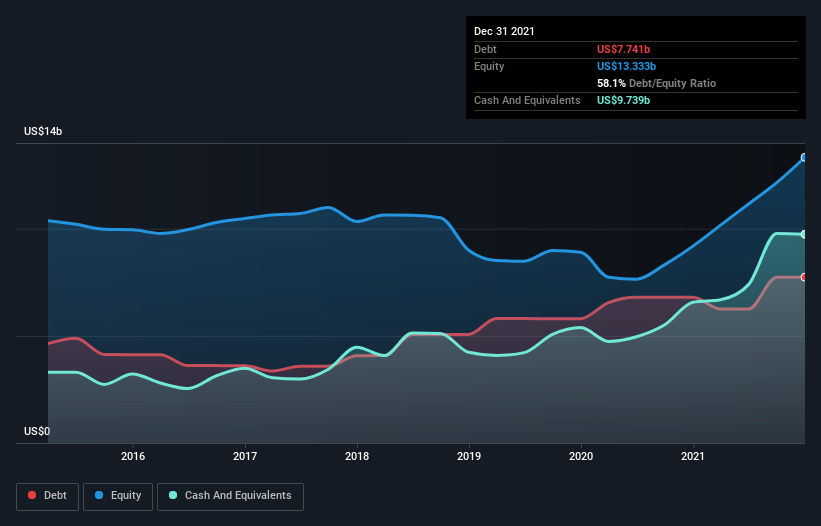 debt-equity-history-analysis