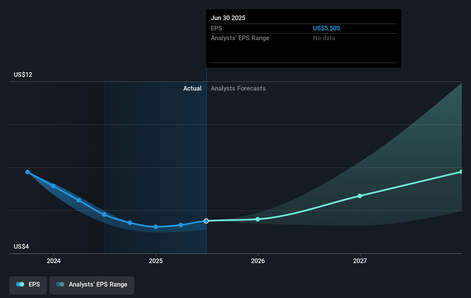 earnings-per-share-growth