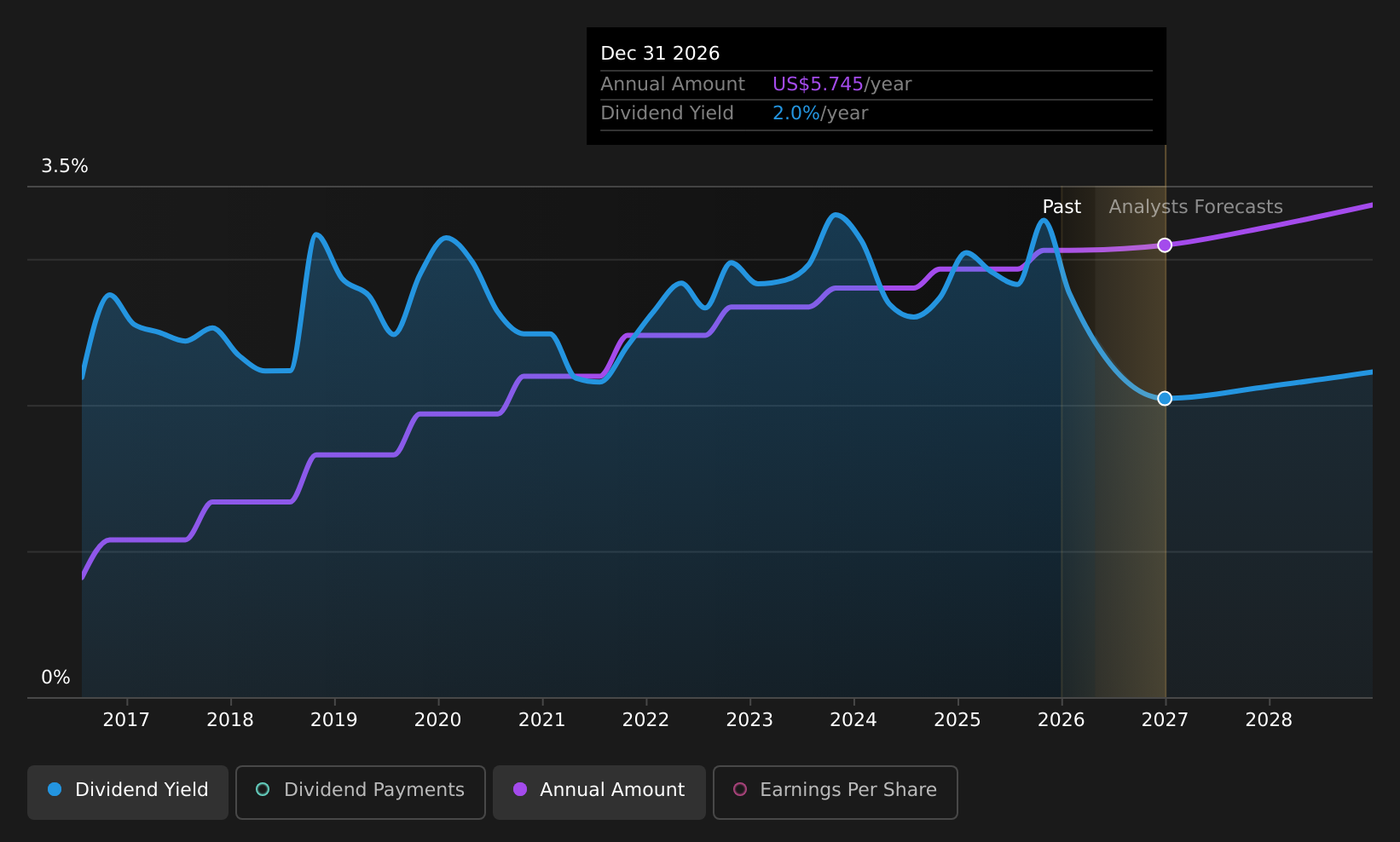 historic-dividend