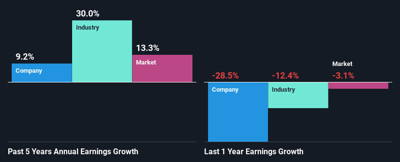 past-earnings-growth