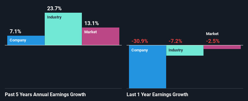 past-earnings-growth