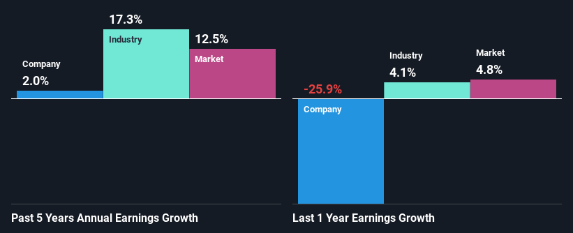 past-earnings-growth