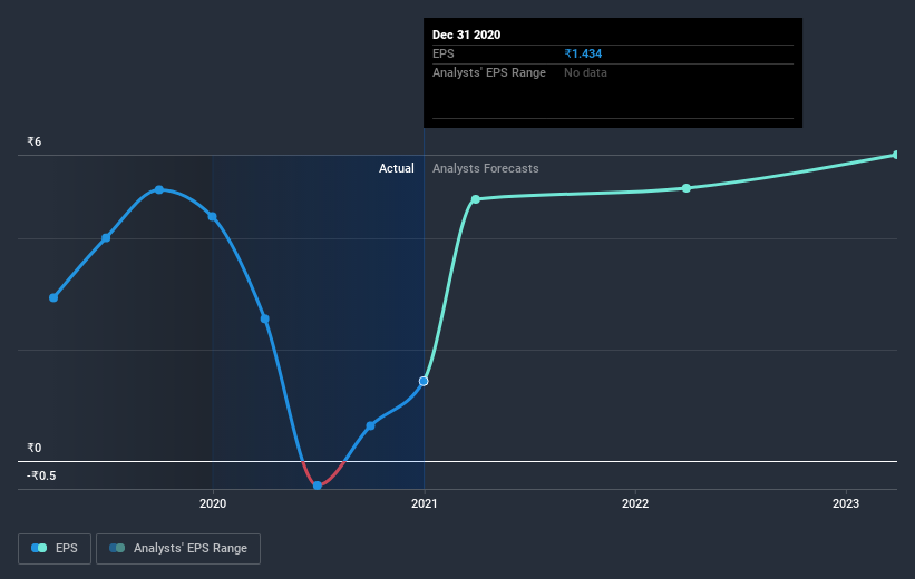 earnings-per-share-growth
