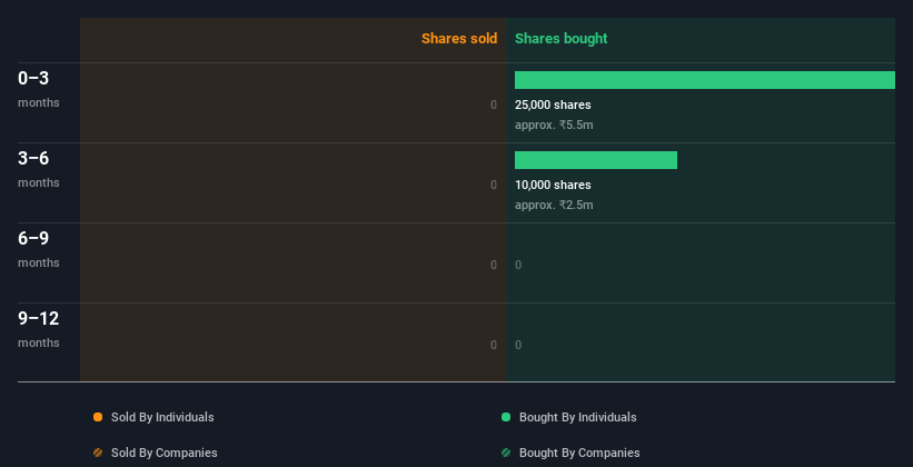 insider-trading-volume