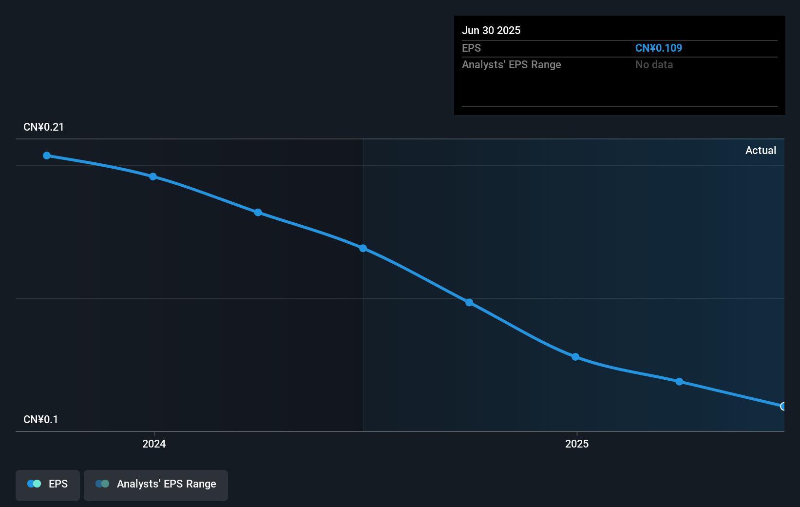 earnings-per-share-growth