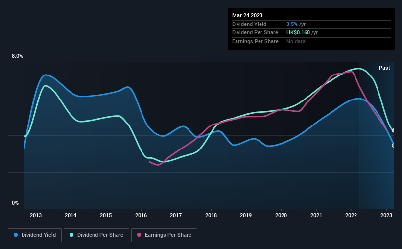 historic-dividend