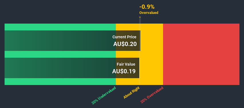 ASX:EAX Discounted Cash Flow July 7th 2020