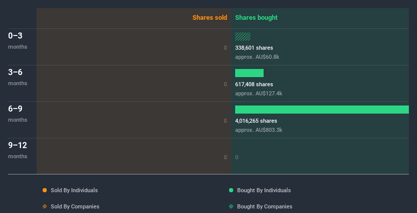 insider-trading-volume