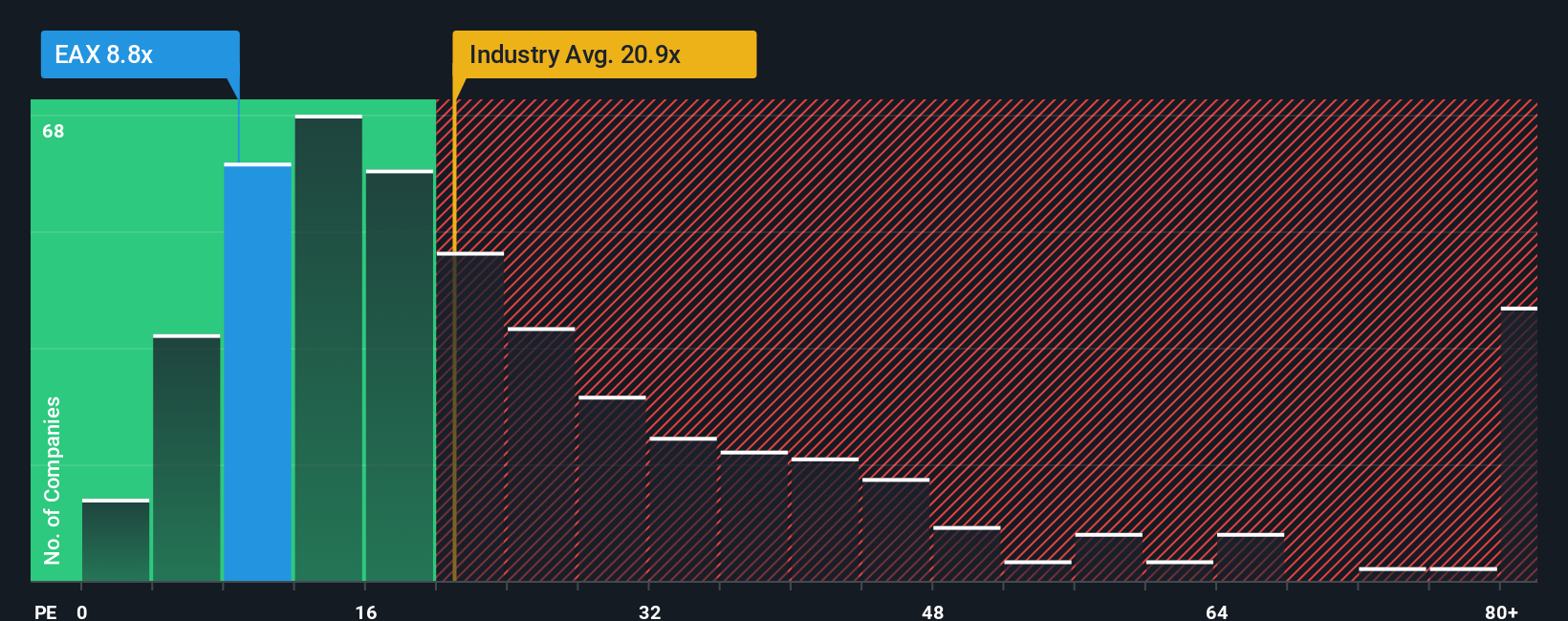pe-multiple-vs-industry