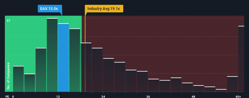 pe-multiple-vs-industry