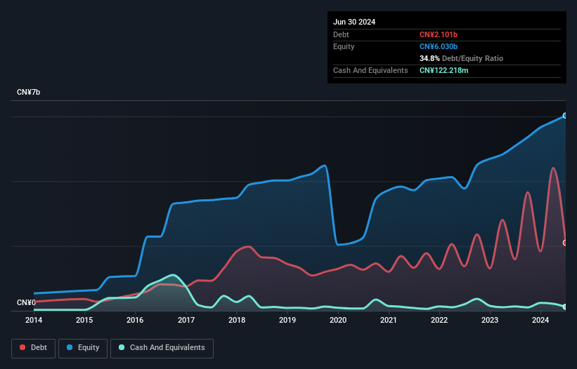 debt-equity-history-analysis