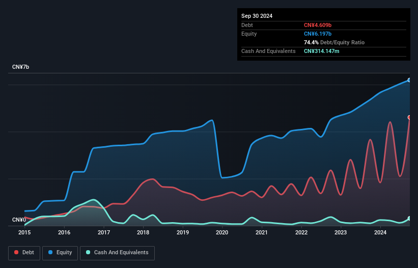 debt-equity-history-analysis