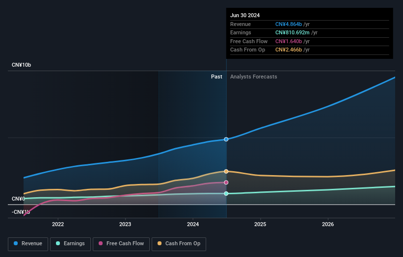 earnings-and-revenue-growth