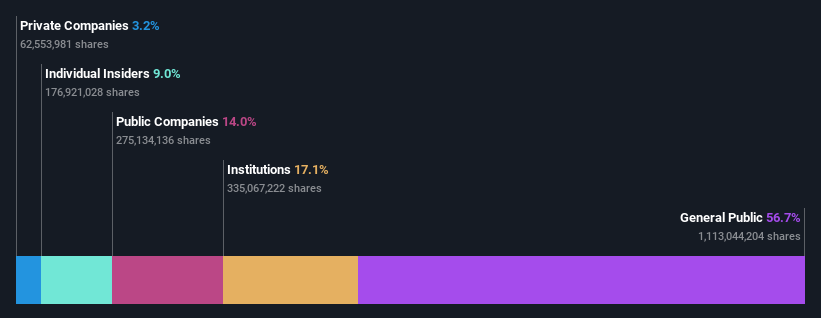 ownership-breakdown